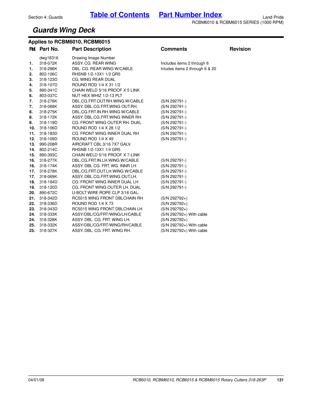 Land Pride RCBM6010, RCBM6015, RCB6015, RCB6010 manual 131 