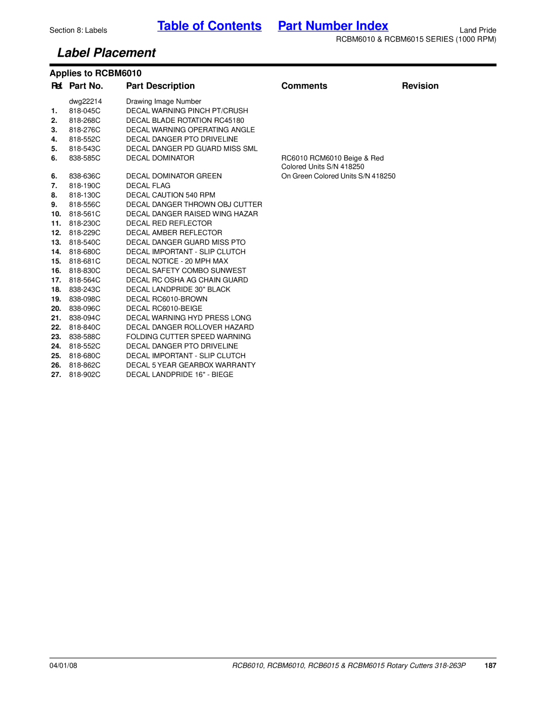 Land Pride RCBM6010, RCBM6015, RCB6015, RCB6010 manual 187 