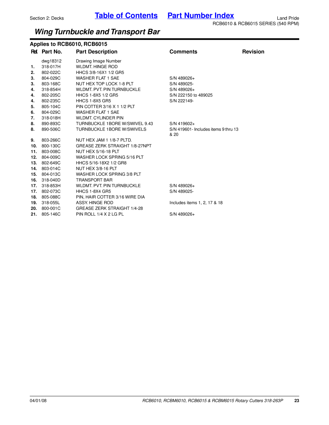 Land Pride RCBM6010, RCBM6015, RCB6015 manual WLDMT. PVT. PIN Turnbuckle, WLDMT. Cylinder PIN, Turnbuckle 1BORE W/SWIVELS 