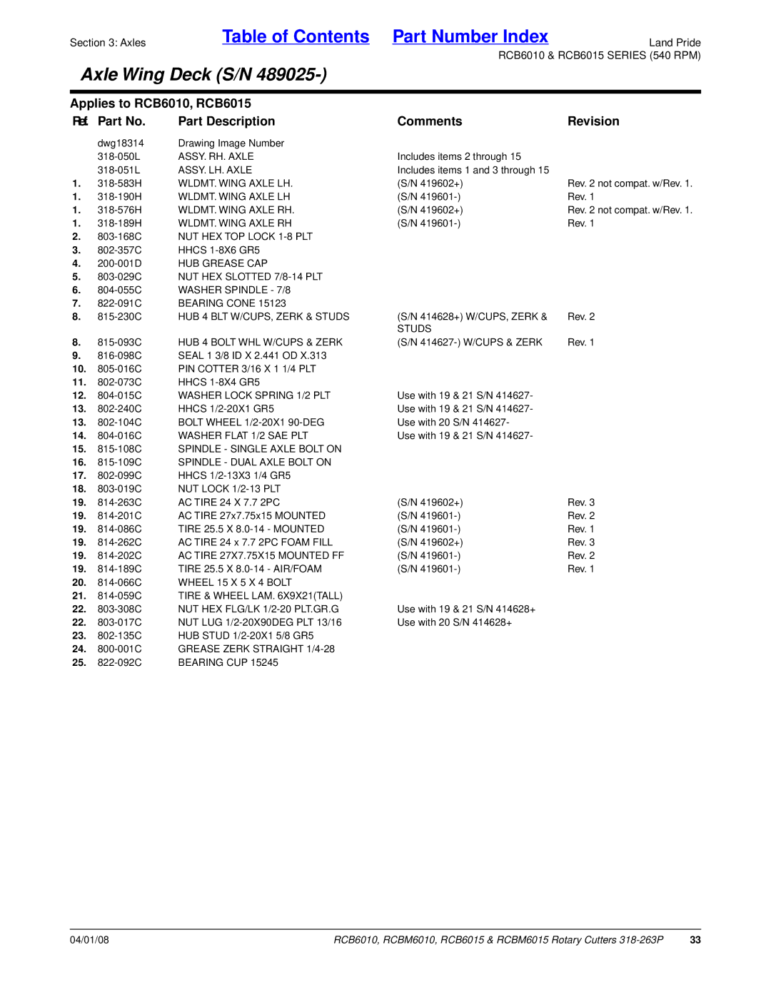 Land Pride RCB6015, RCBM6015, RCB6010, RCBM6010 ASSY. RH. Axle, ASSY. LH. Axle, WLDMT. Wing Axle LH, WLDMT. Wing Axle RH 