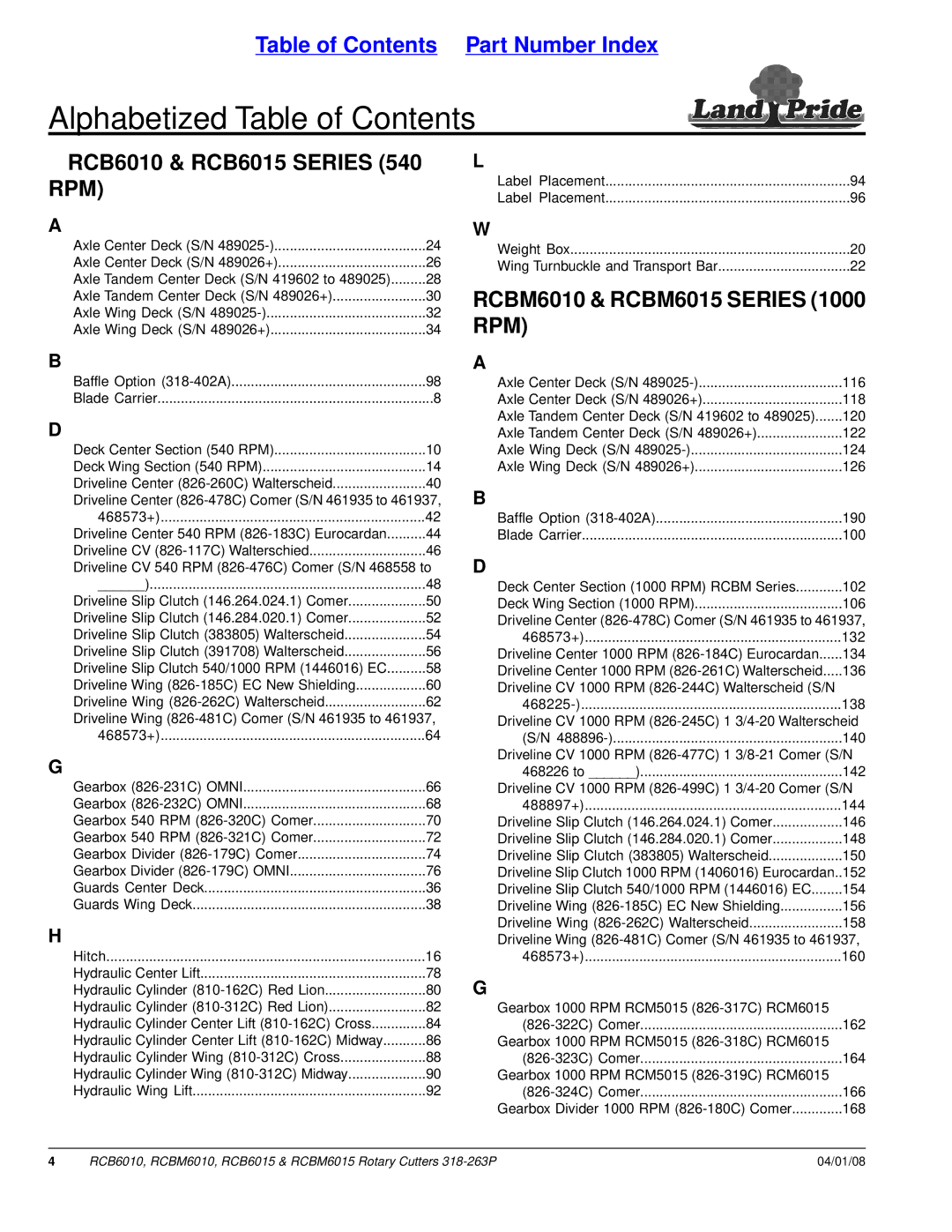 Land Pride RCBM6015, RCB6015, RCB6010, RCBM6010 manual Alphabetized Table of Contents 