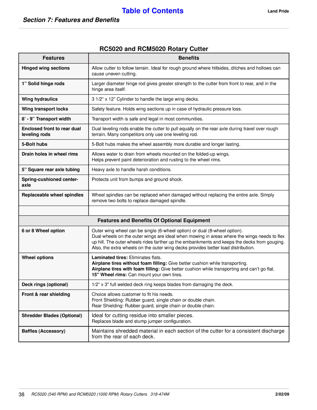Land Pride RCM5020, RC5020 manual Features and Benefits Of Optional Equipment, Hinged wing sections 