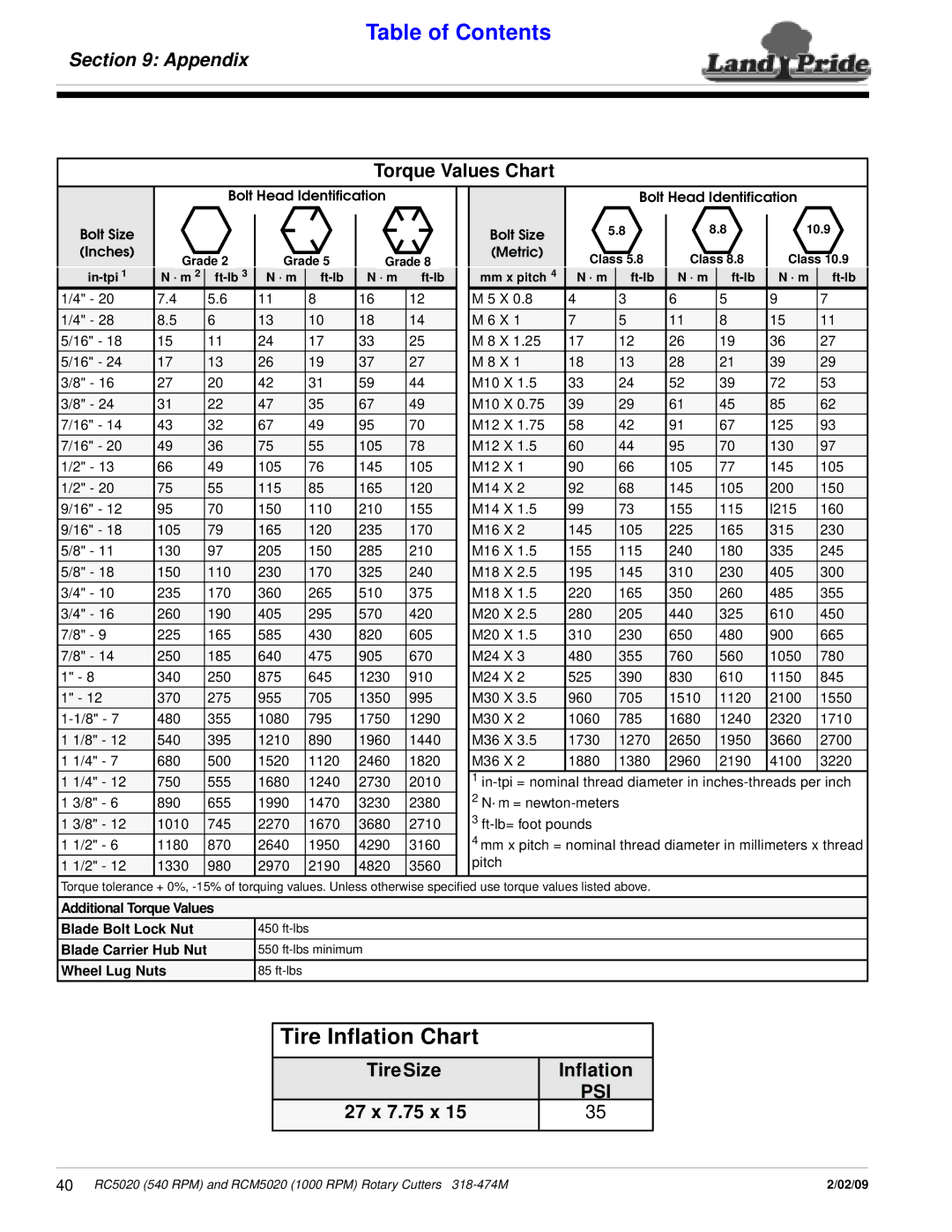 Land Pride RCM5020, RC5020 manual Tire Inflation Chart, Appendix, Torque Values Chart, Tire Size Inflation, 27 x 7.75 x 