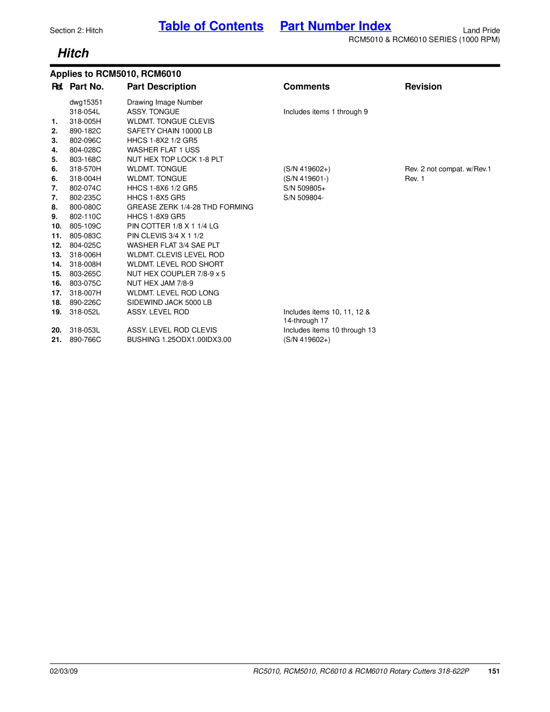 Land Pride RC6010, RCM6010, RC5010, RCM5010 manual 151 