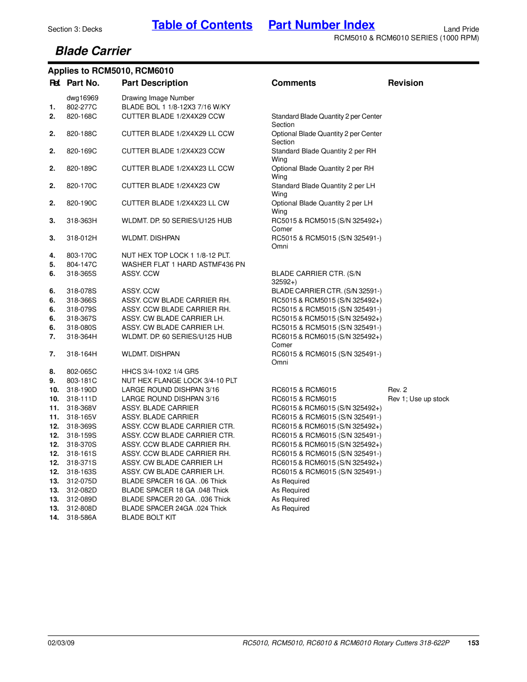 Land Pride RC5010, RCM6010, RCM5010, RC6010 manual 153 