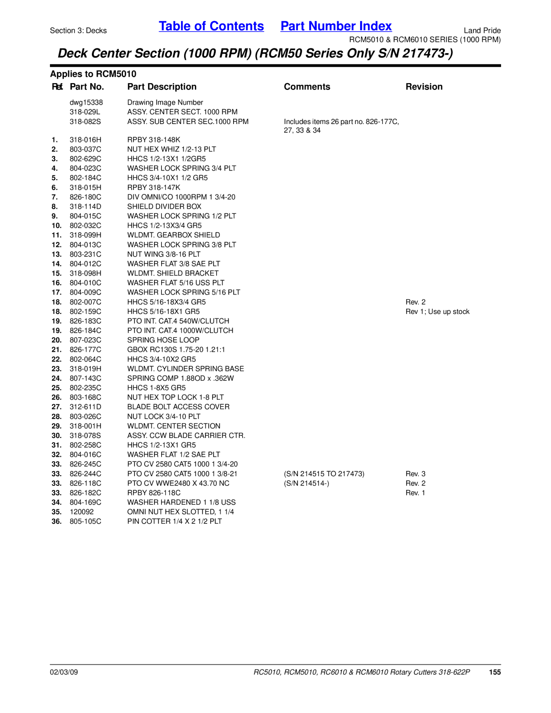 Land Pride RC6010, RCM6010, RC5010, RCM5010 manual ASSY. Center Sect RPM, ASSY. SUB Center SEC.1000 RPM 