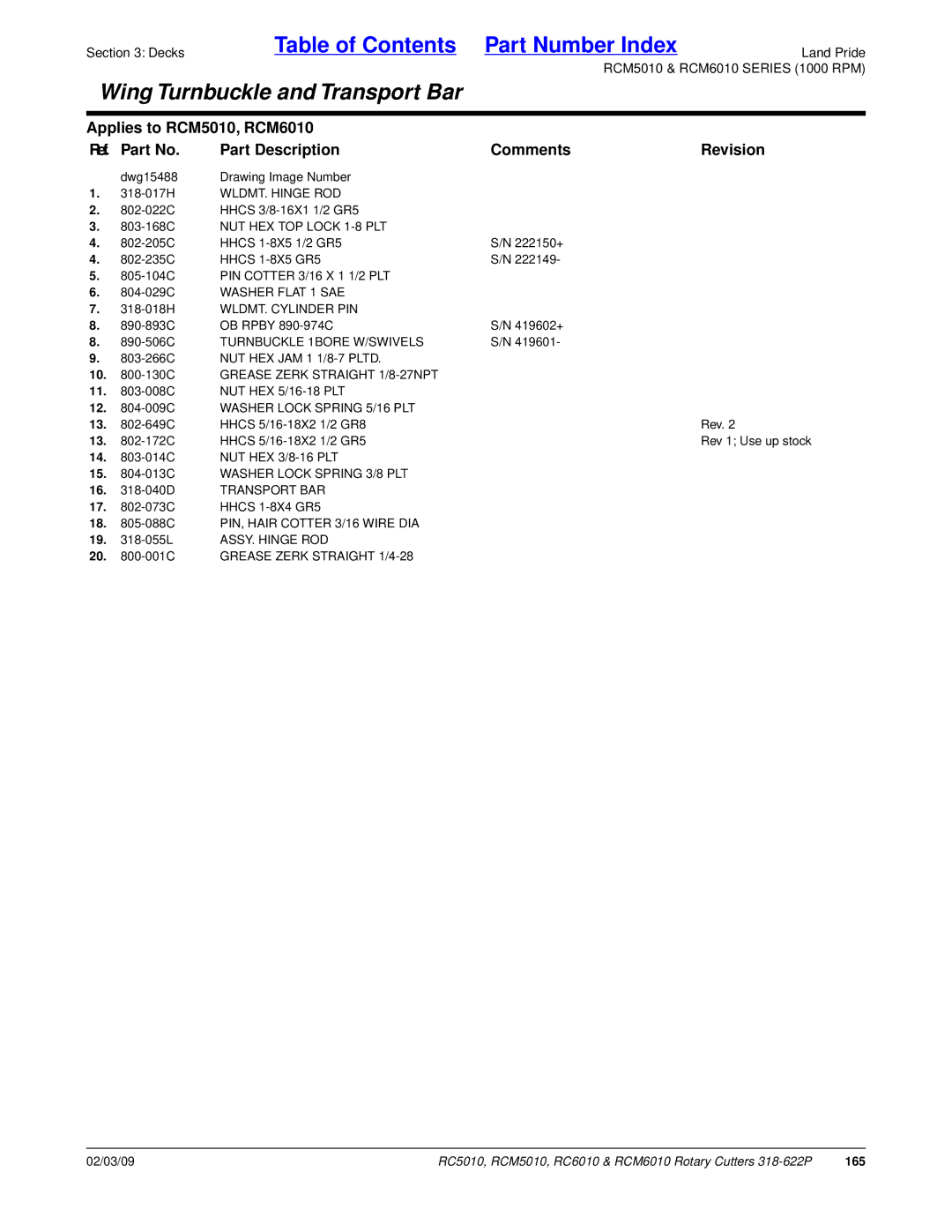 Land Pride RC5010, RCM6010, RCM5010, RC6010 manual 165 