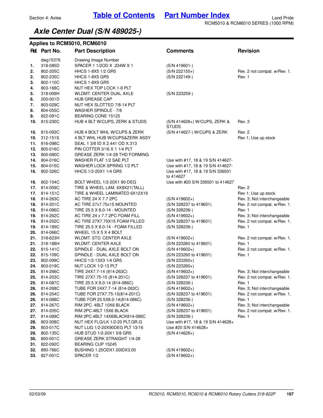 Land Pride RC6010, RCM6010, RC5010, RCM5010 manual 167 