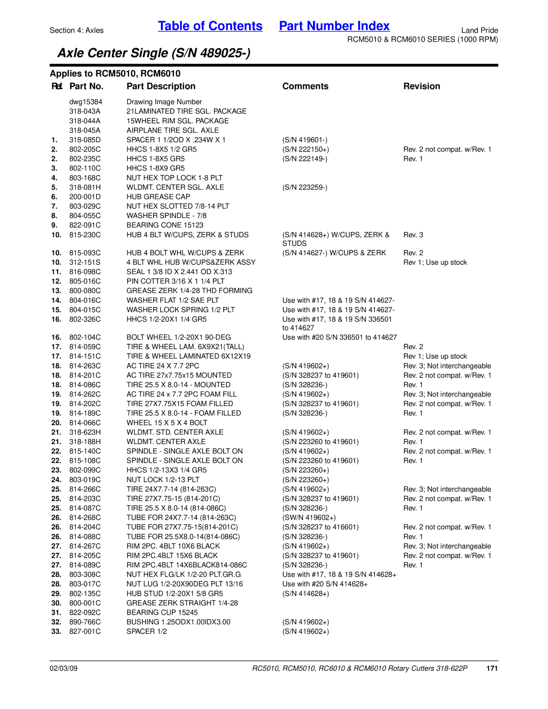 Land Pride RC6010, RCM6010, RC5010, RCM5010 manual 171 