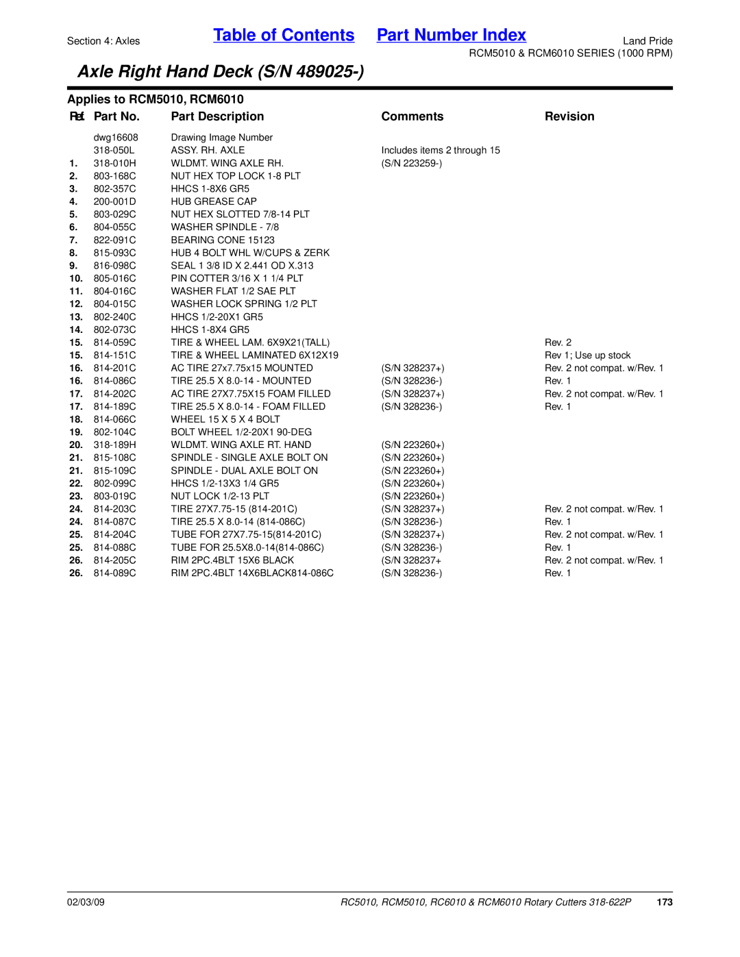 Land Pride RC5010, RCM6010, RCM5010, RC6010 manual 173 