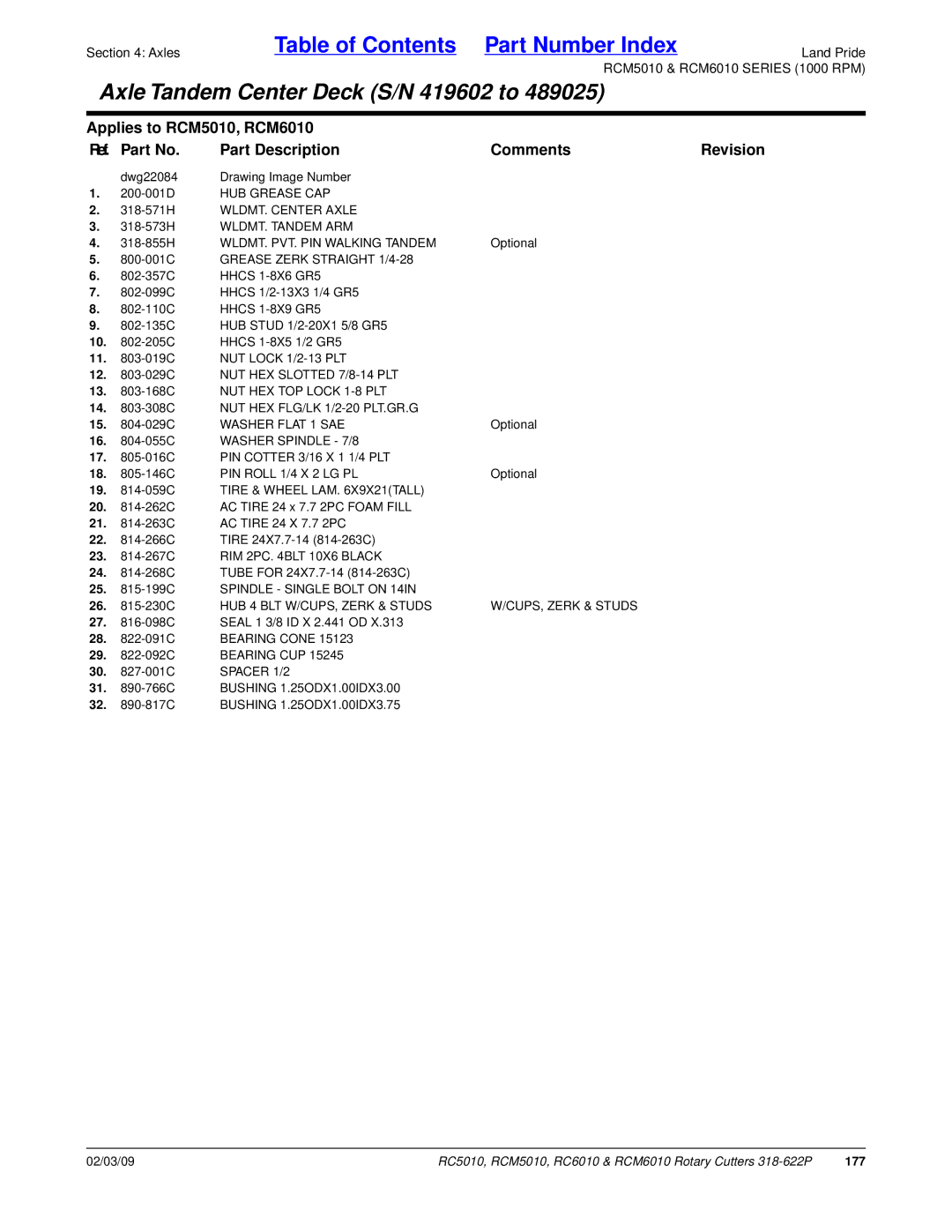 Land Pride RC5010, RCM6010, RCM5010, RC6010 manual 177 