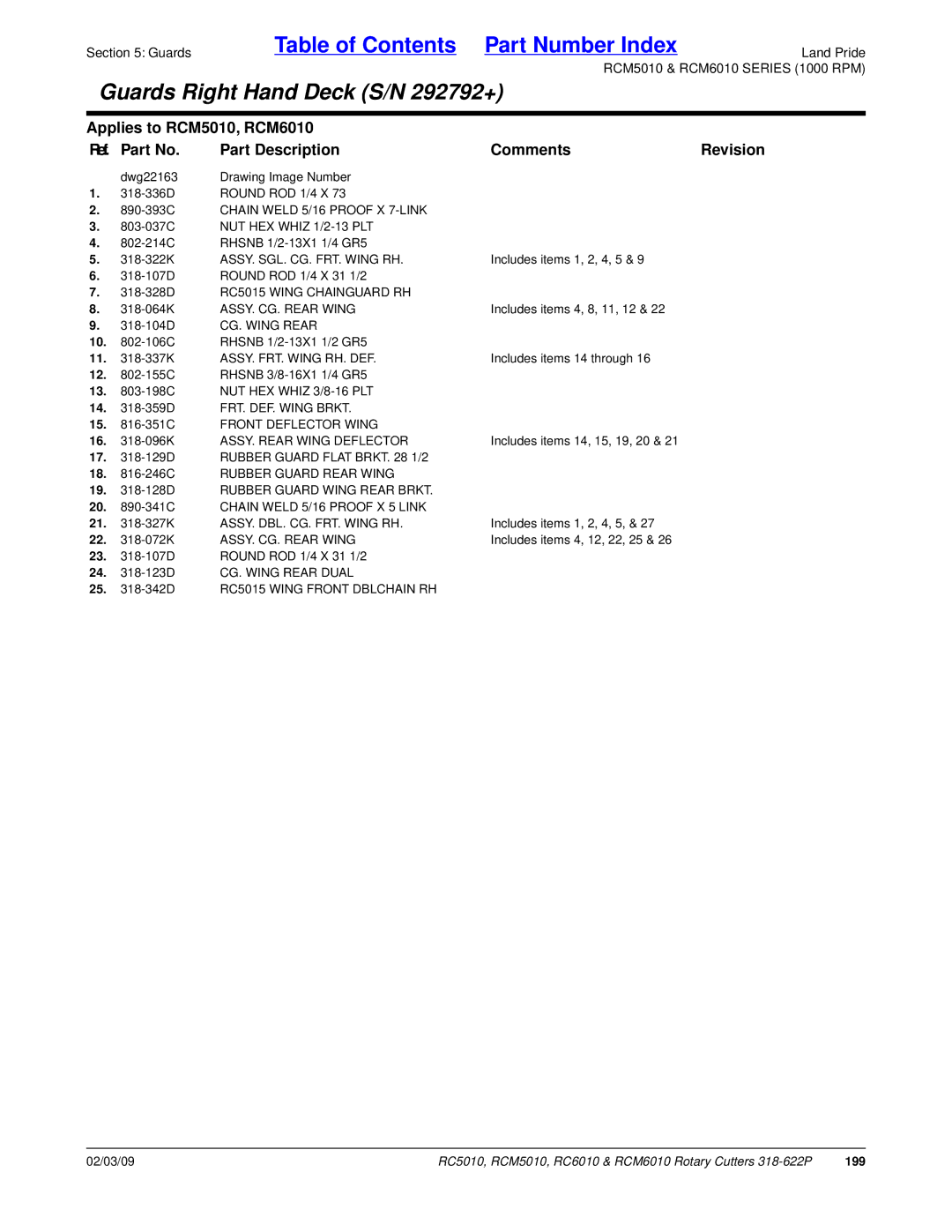 Land Pride RC6010, RCM6010, RC5010, RCM5010 manual 199 