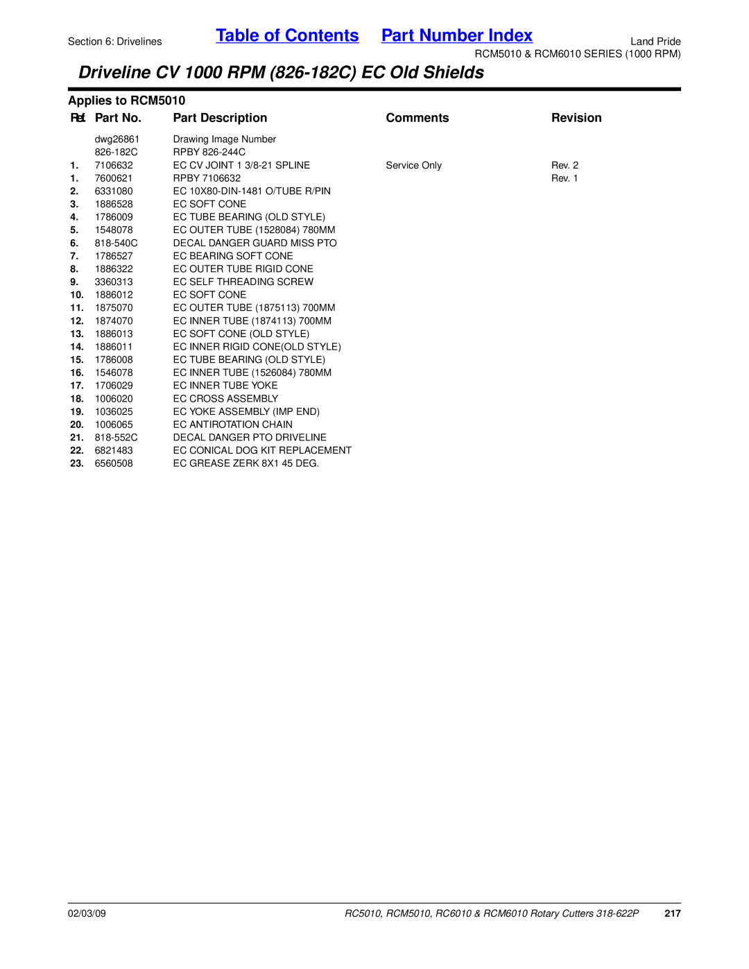 Land Pride RC5010, RCM6010, RCM5010, RC6010 manual 217 