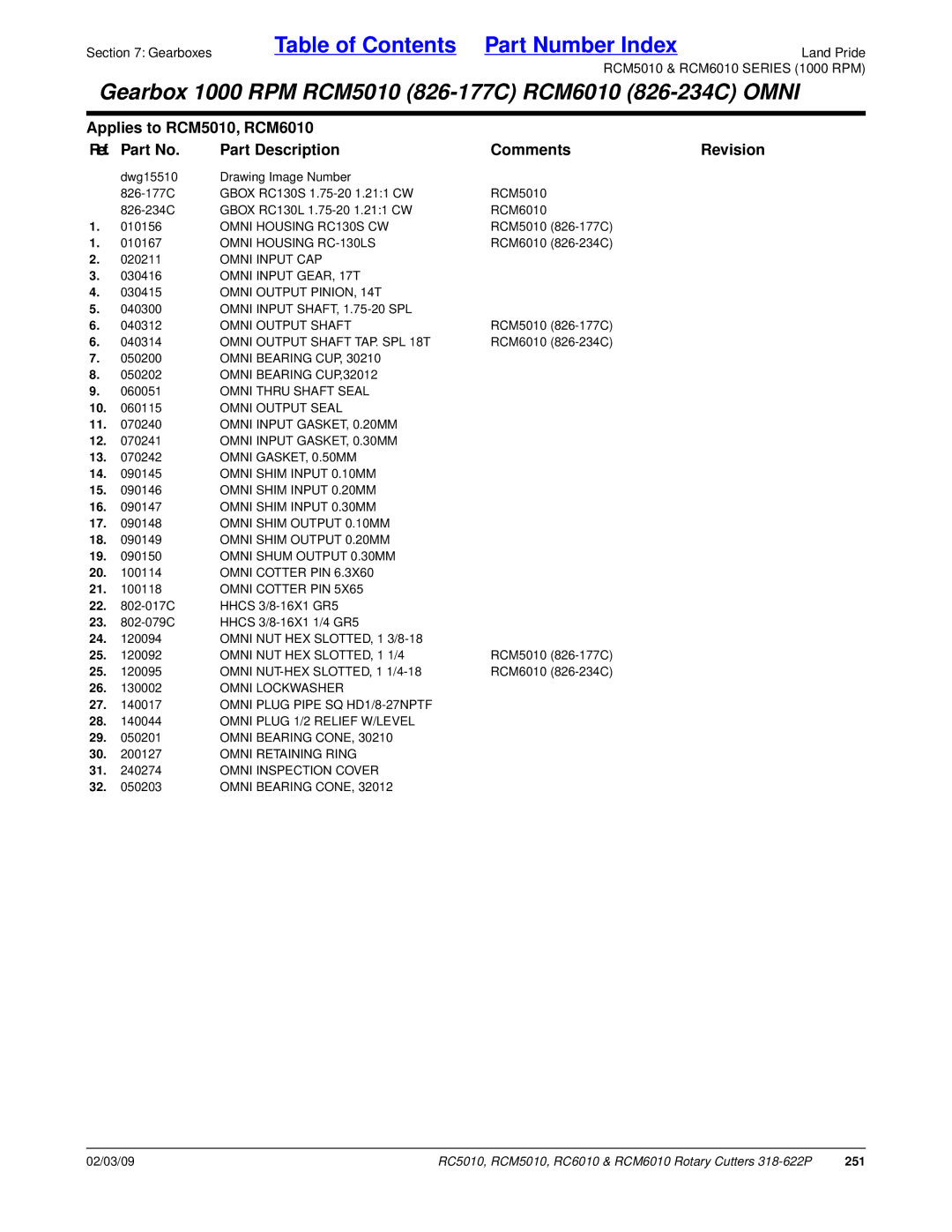 Land Pride RC6010, RCM6010, RC5010, RCM5010 manual Omni Input GEAR, 17T, Omni Output PINION, 14T 