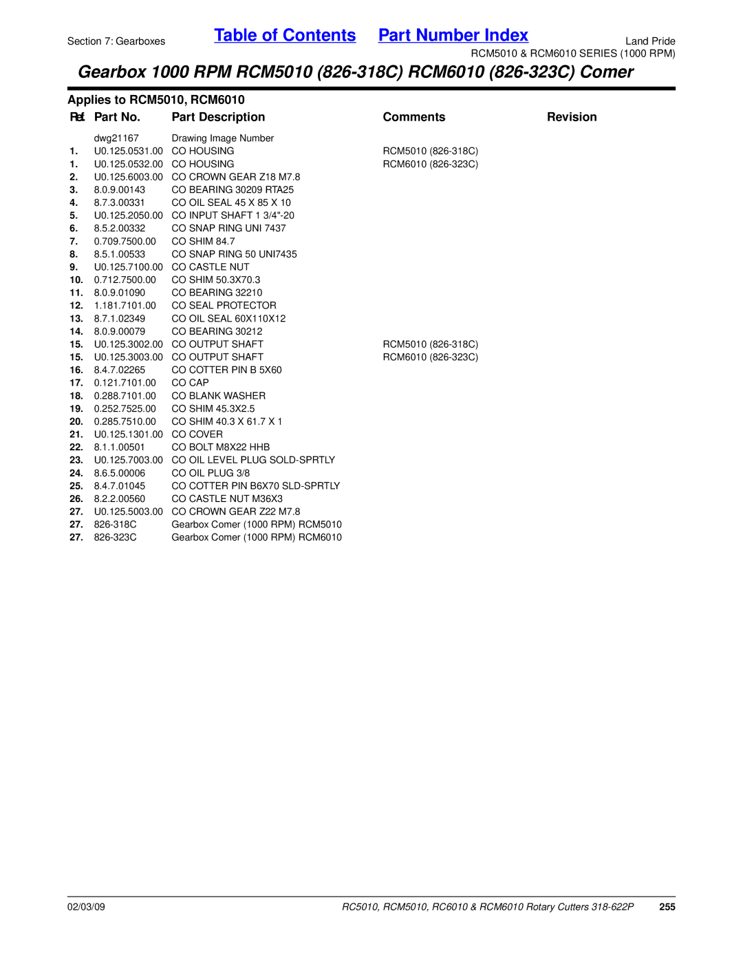 Land Pride RC6010, RCM6010, RC5010, RCM5010 manual 255 