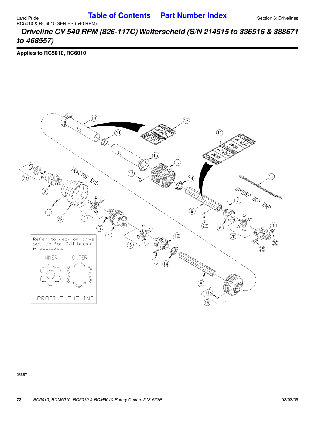 Land Pride RCM6010, RC5010, RCM5010, RC6010 manual 26857 