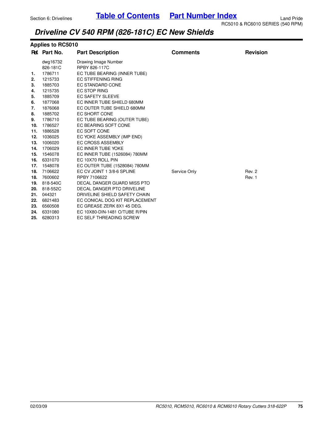 Land Pride RC6010, RCM6010 EC Inner Tube Shield 680MM, EC Outer Tube Shield 680MM, EC Short Cone, EC Bearing Soft Cone 