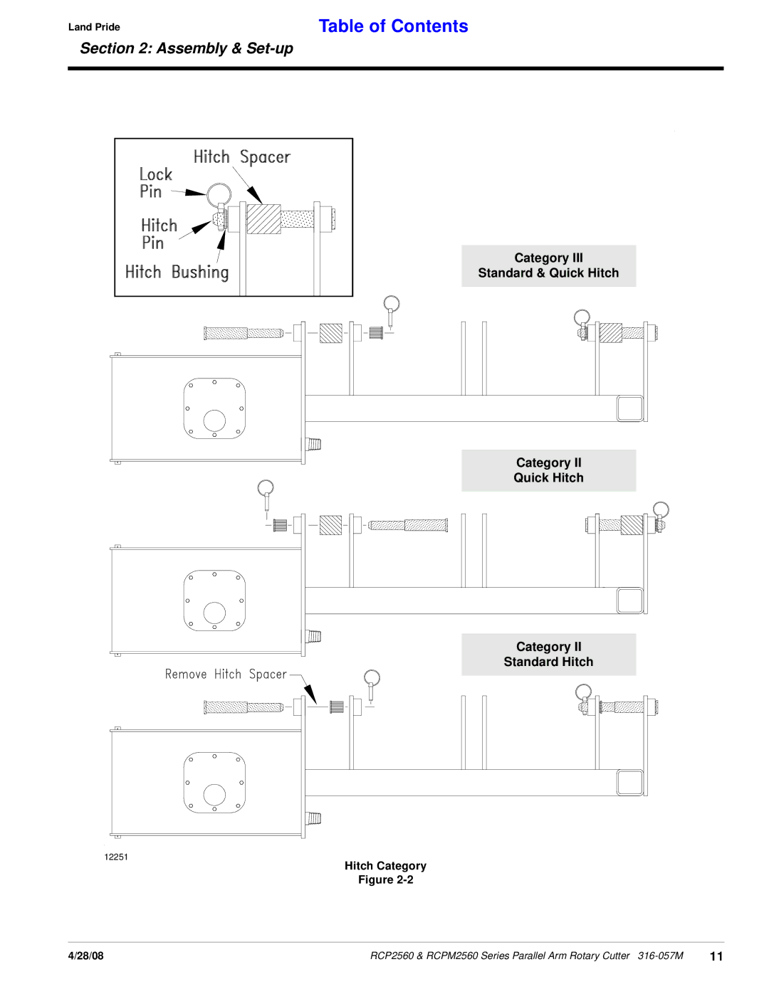 Land Pride RCPM2560, RCP2560, Parallel Arm Rotary Cutter manual Category Standard & Quick Hitch Standard Hitch 