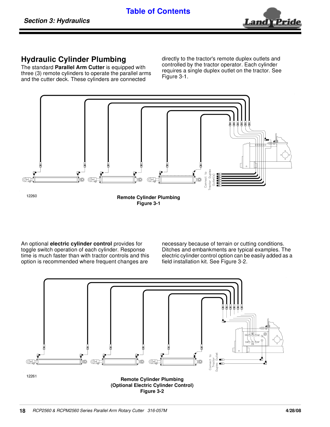 Land Pride Parallel Arm Rotary Cutter, RCP2560, RCPM2560 manual Hydraulic Cylinder Plumbing, Hydraulics 