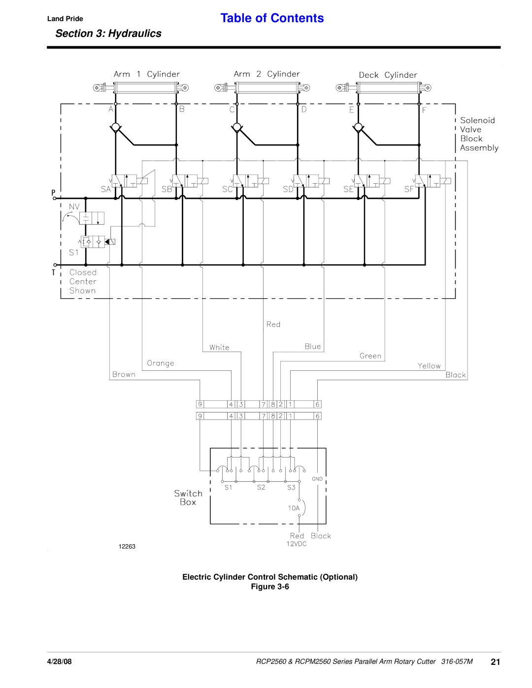 Land Pride Parallel Arm Rotary Cutter, RCP2560, RCPM2560 manual Electric Cylinder Control Schematic Optional 