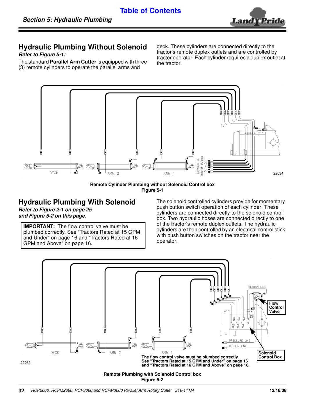 Land Pride RCPM2660, RCP3060, RCPM3060, RCP2660 manual Hydraulic Plumbing Without Solenoid, Hydraulic Plumbing With Solenoid 