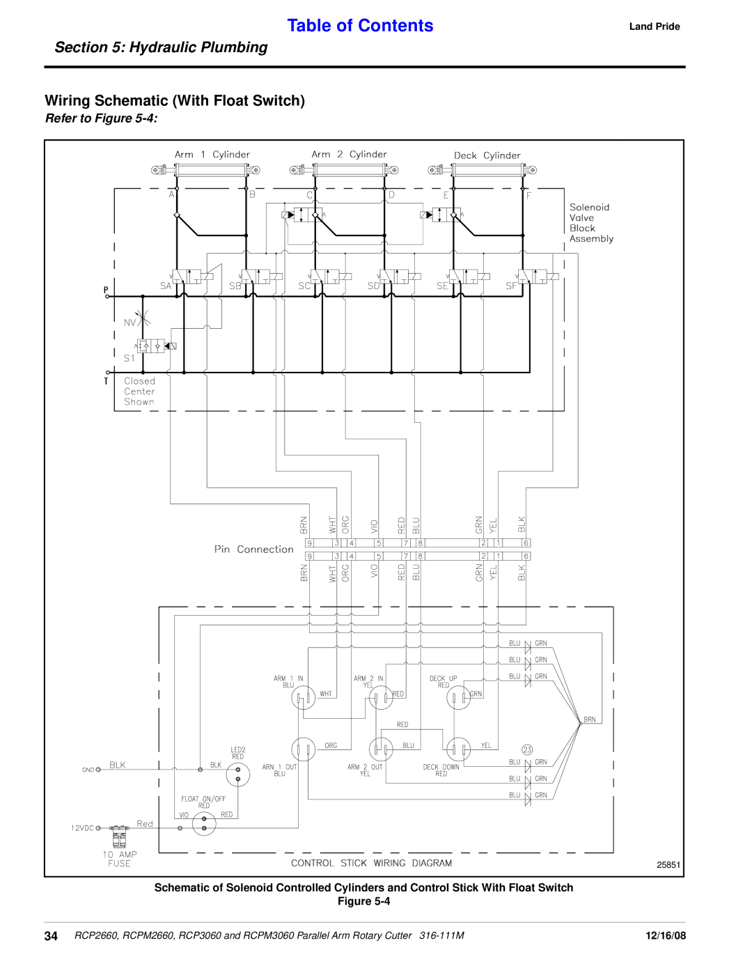 Land Pride RCP3060, RCPM3060, RCPM2660, RCP2660 manual Wiring Schematic With Float Switch 