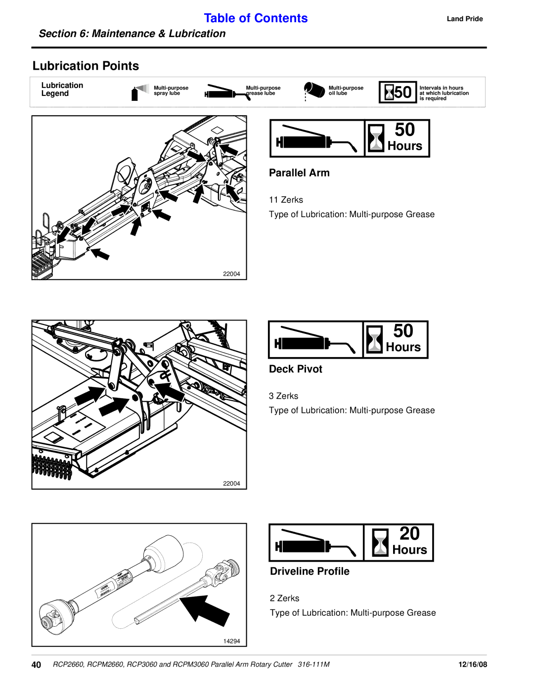 Land Pride RCPM2660, RCP3060, RCPM3060, RCP2660 manual Lubrication Points, Hours, Parallel Arm, Deck Pivot, Driveline Profile 