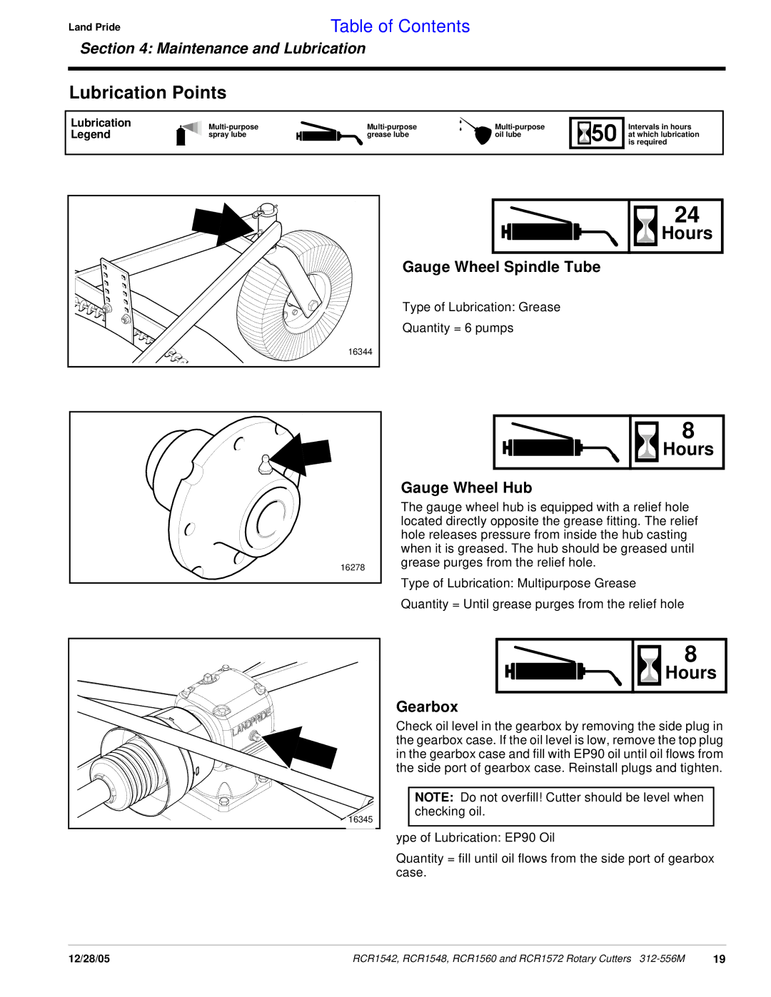 Land Pride RCR1572, RCR1560, RCR1542, RCR1548 Lubrication Points, Hours, Gauge Wheel Spindle Tube, Gauge Wheel Hub, Gearbox 