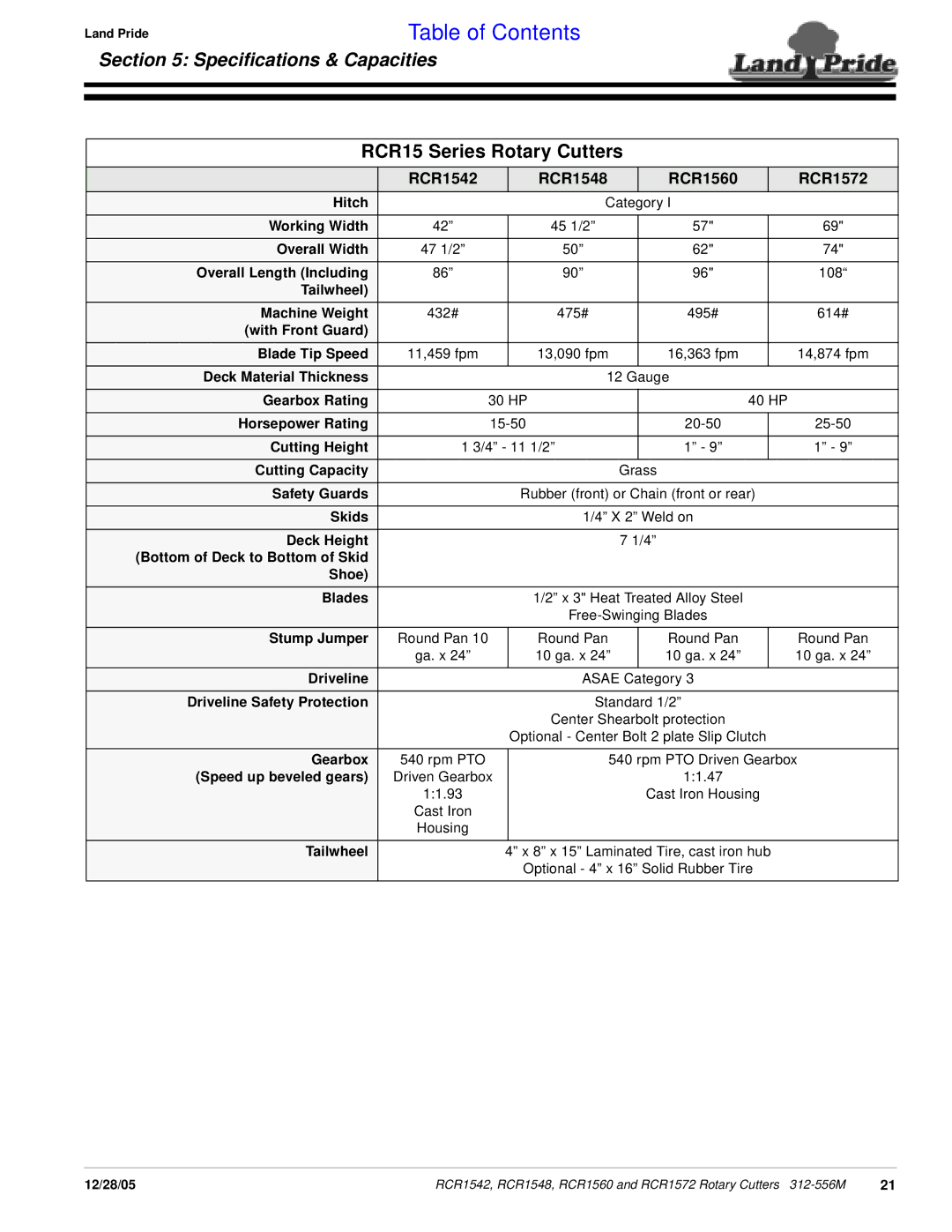 Land Pride manual RCR15 Series Rotary Cutters, RCR1542 RCR1548 RCR1560 RCR1572 