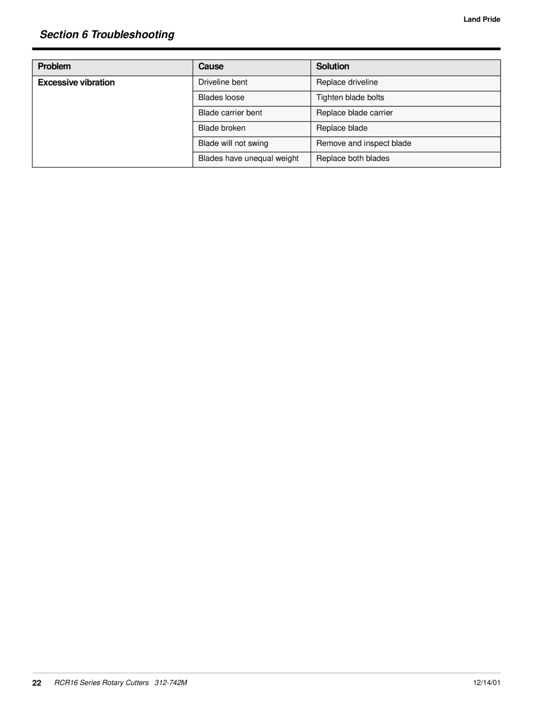 Land Pride RCR16 Series manual Problem Cause Solution Excessive vibration 