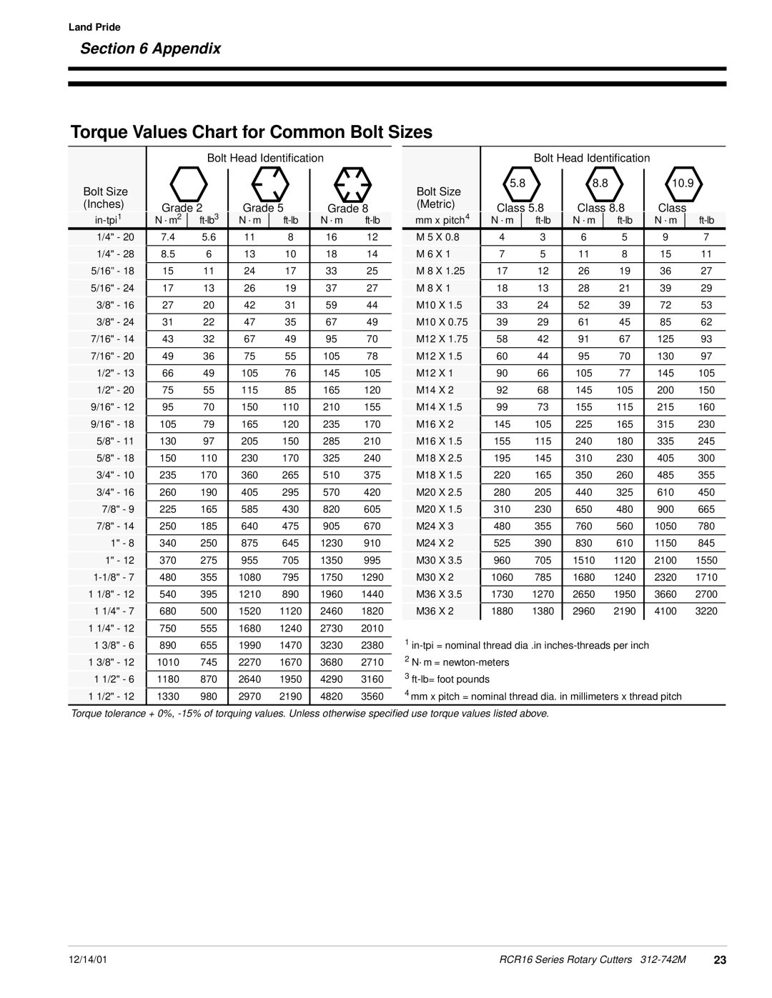 Land Pride RCR16 Series manual Torque Values Chart for Common Bolt Sizes, Appendix 