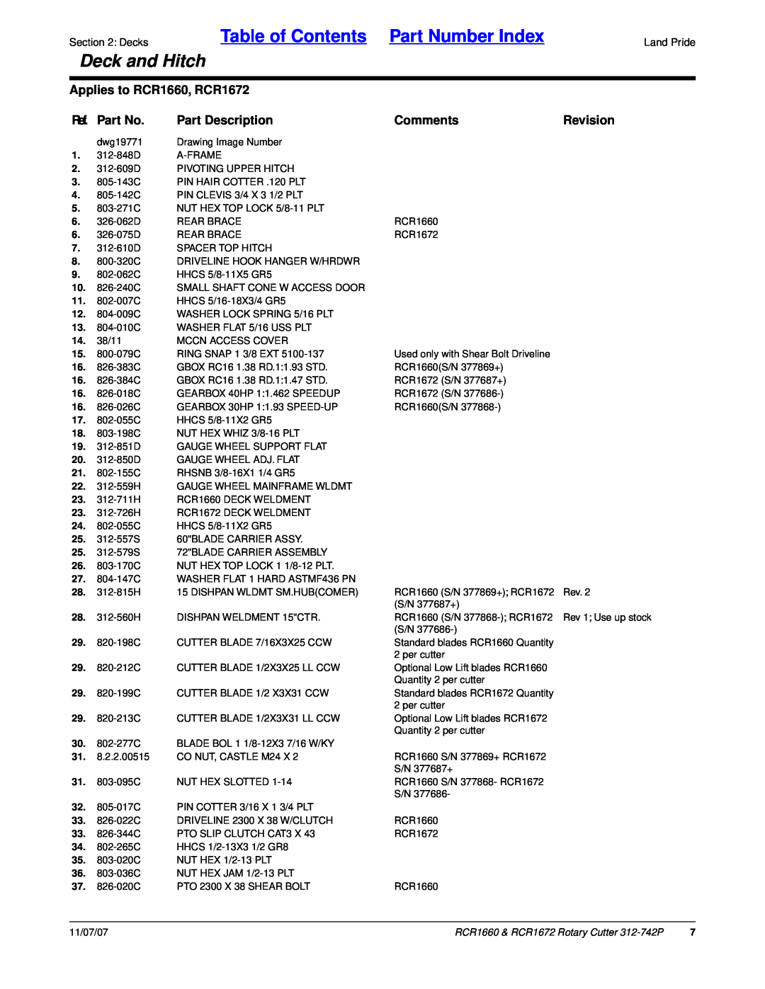 Land Pride RCR1660 Ref. Part No, Part Description, CommentsRevision, Table of Contents Part Number Index, Deck and Hitch 