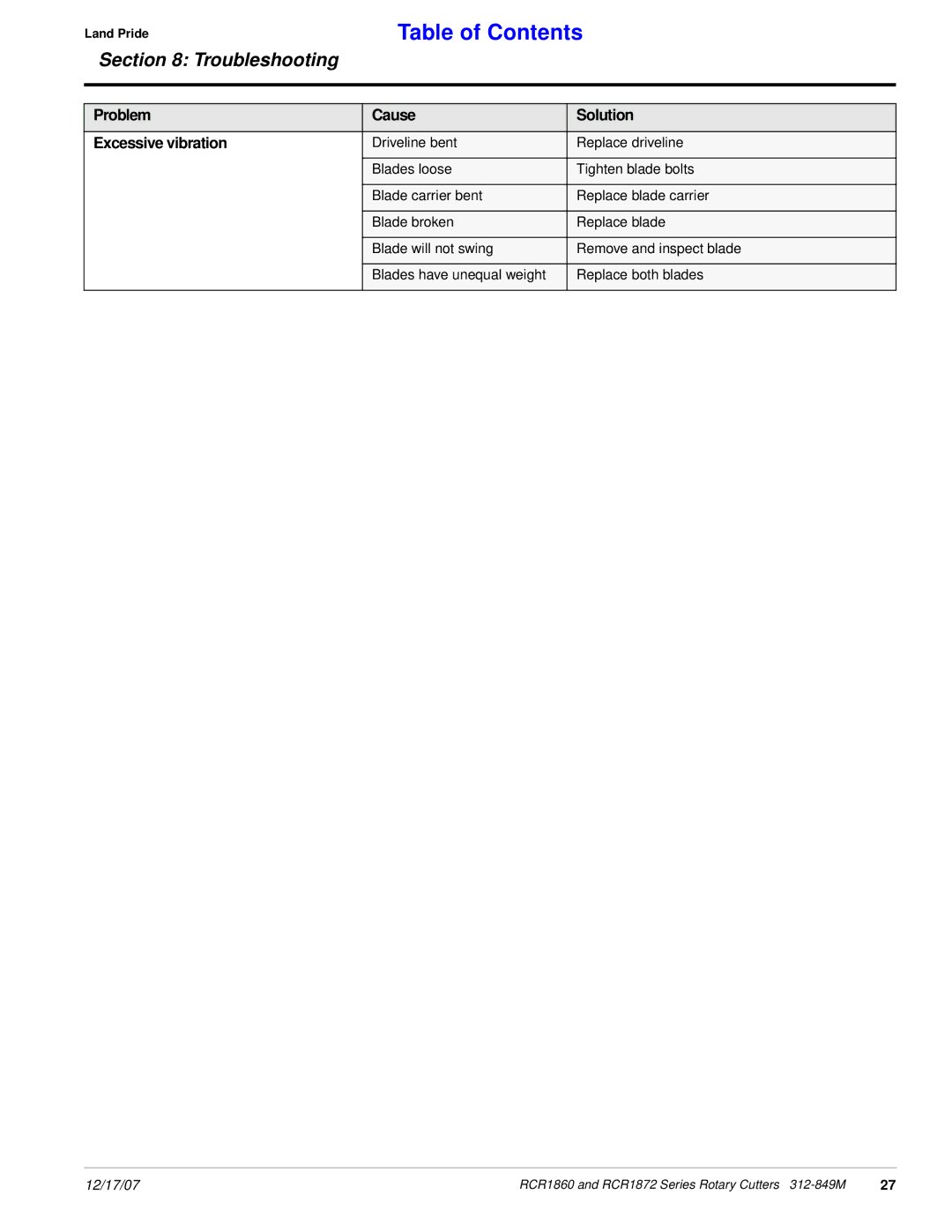 Land Pride RCR1872, RCR1860 manual Problem Cause Solution Excessive vibration 