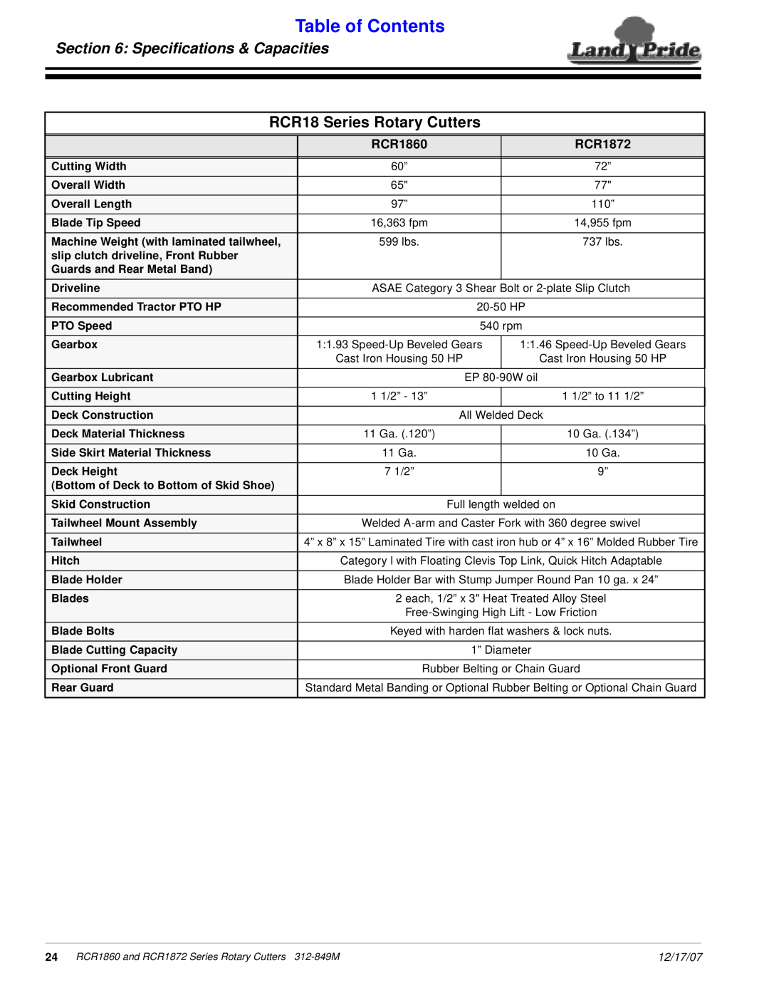Land Pride RCR1860 manual Speciﬁcations & Capacities, RCR18 Series Rotary Cutters, RCR1872, Table of Contents, 12/17/07 