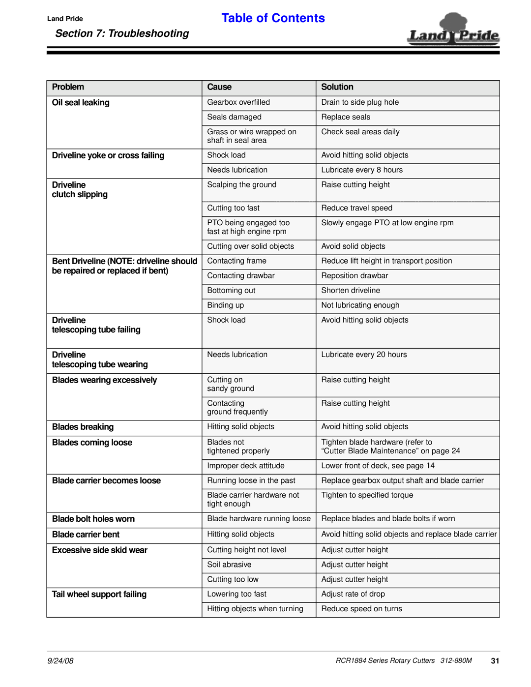 Land Pride RCR1884 manual Problem Cause Solution Oil seal leaking, Driveline yoke or cross failing, Clutch slipping 