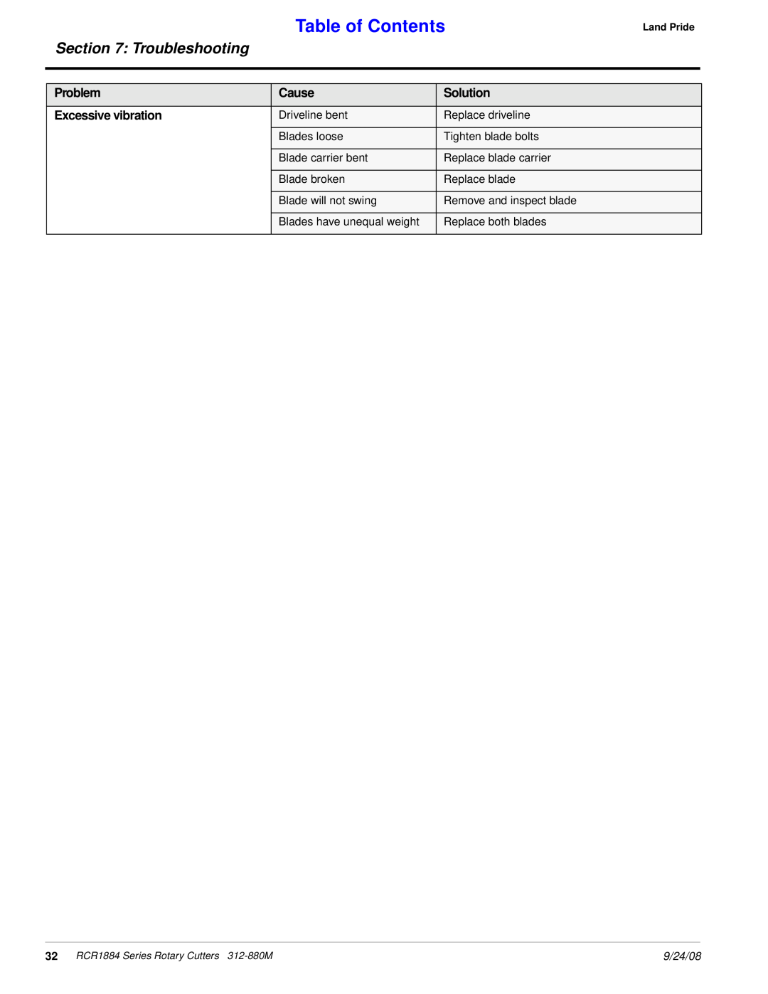 Land Pride RCR1884 manual Table of Contents, Troubleshooting, Problem, Cause, Solution, Excessive vibration, 9/24/08 