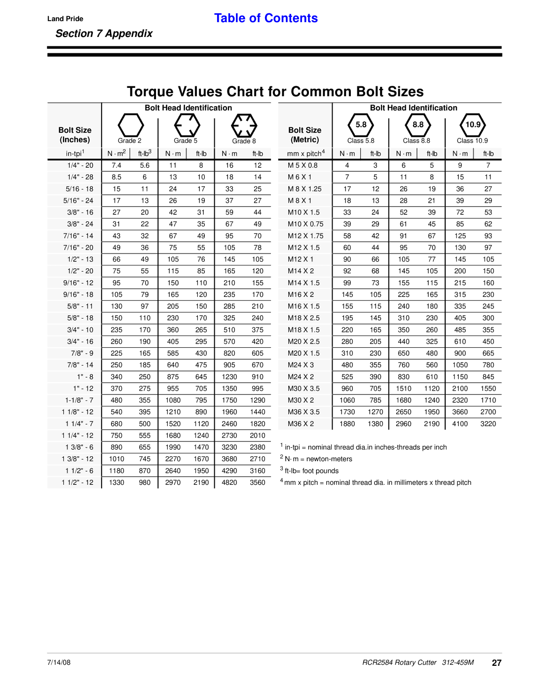 Land Pride RCR2584 manual Torque Values Chart for Common Bolt Sizes 