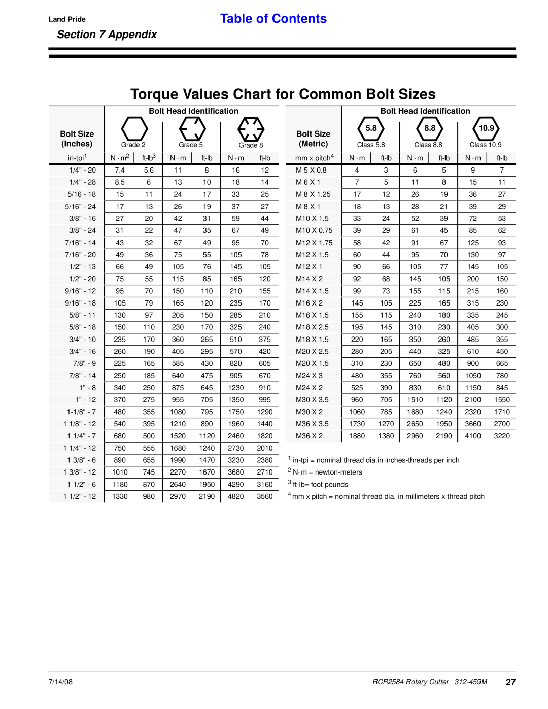 Land Pride RCR2584 manual Torque Values Chart for Common Bolt Sizes, Appendix, Table of Contents, Land Pride 