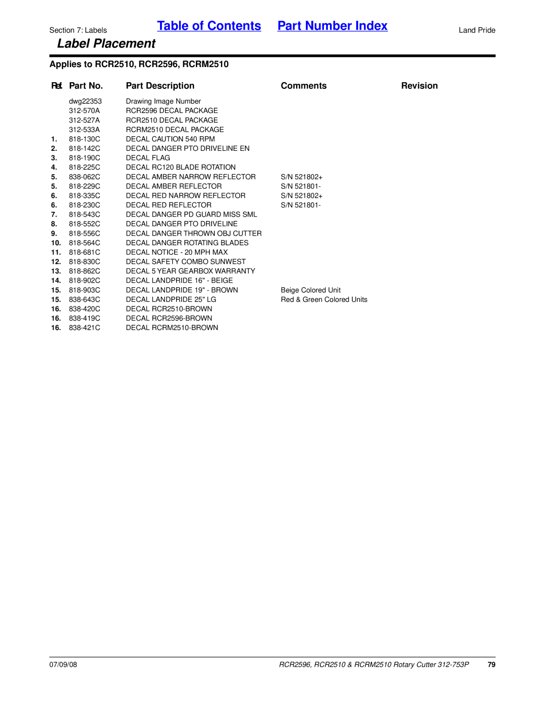 Land Pride RCRM2510, RCR2596, RCR2510 manual 818-142C Decal Danger PTO Driveline EN 