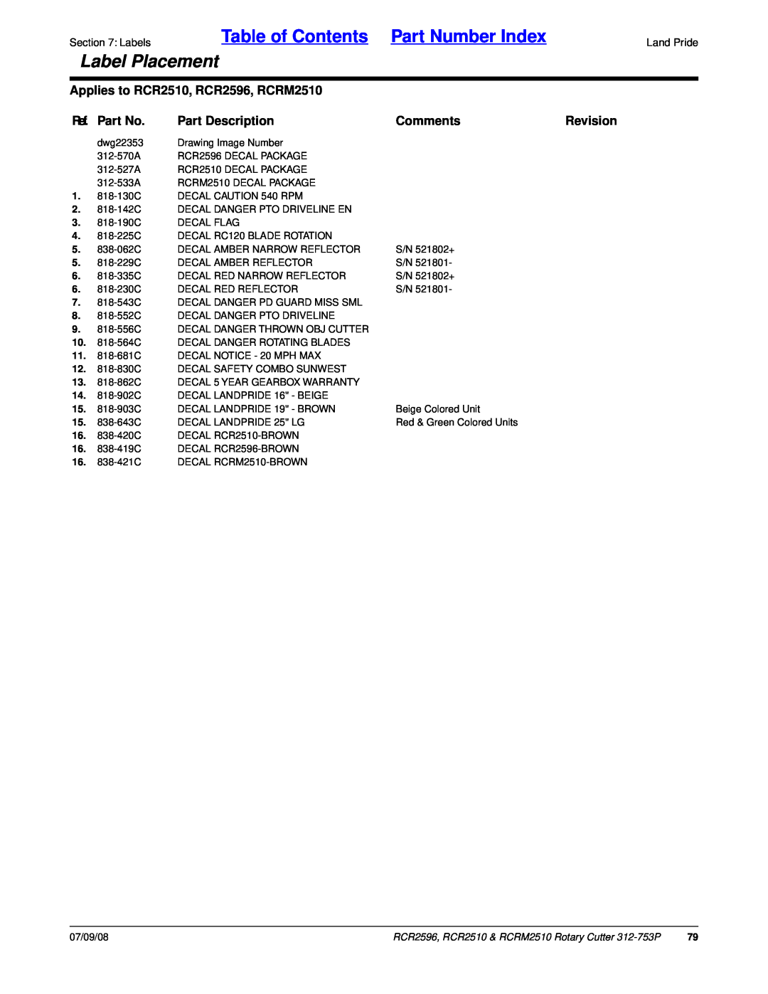 Land Pride Table of Contents Part Number Index, Label Placement, Applies to RCR2510, RCR2596, RCRM2510, Ref. Part No 