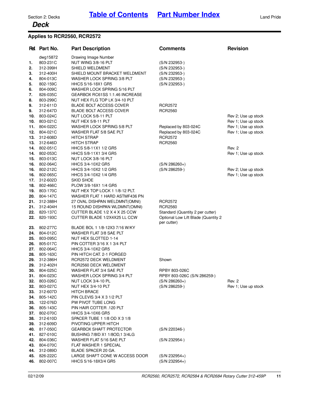 Land Pride RCR2560 manual NUT Wing 3/8-16 PLT, Shield Weldment, Shield Mount Bracket Weldment, Washer Lock Spring 3/8 PLT 