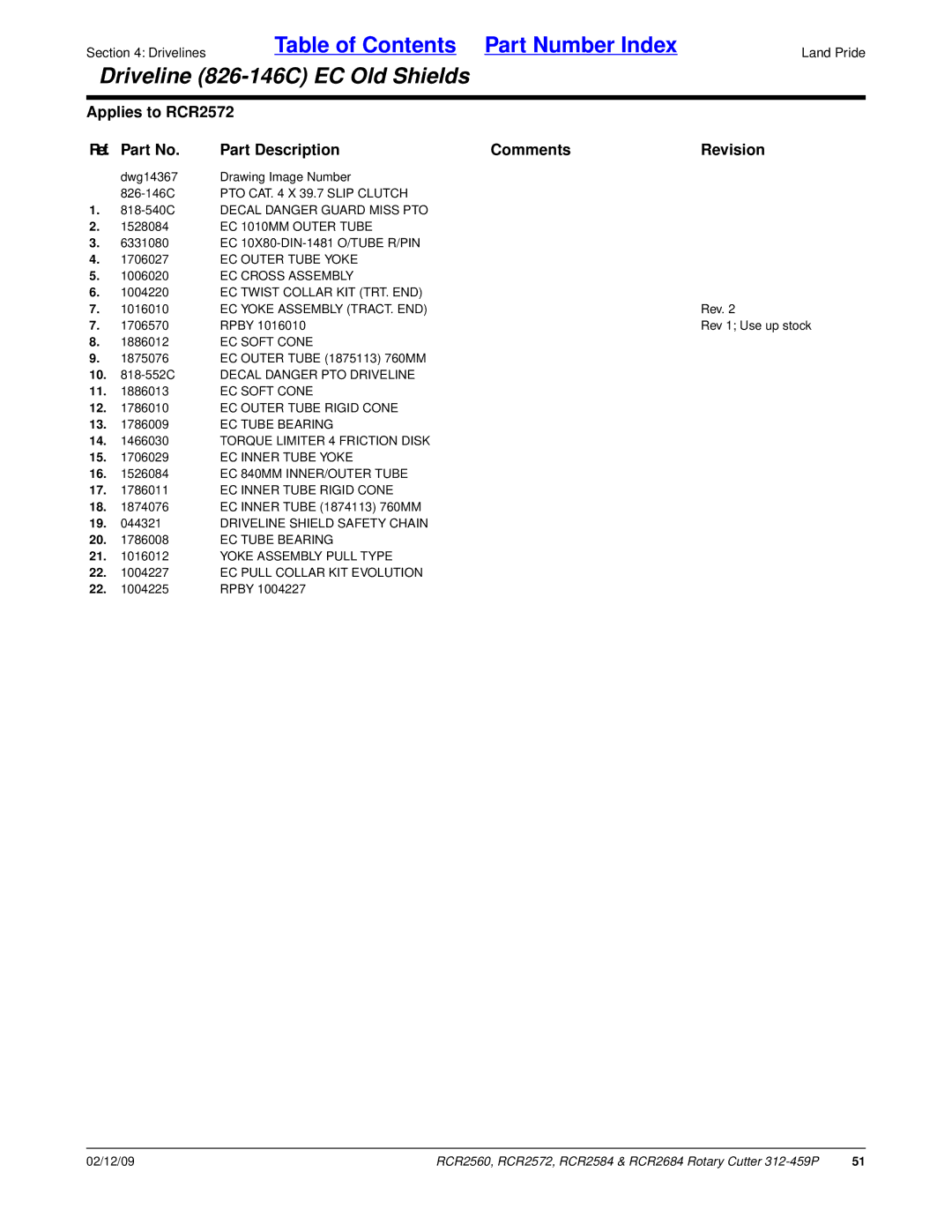 Land Pride RCR2560 818-540C Decal Danger Guard Miss PTO, EC 1010MM Outer Tube, EC Yoke Assembly TRACT. END, EC Soft Cone 