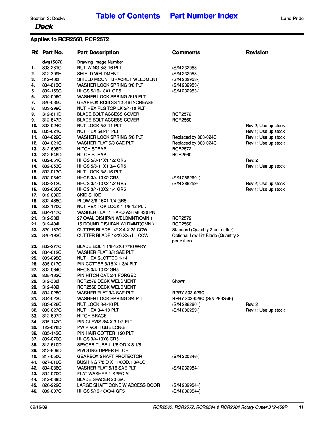 Land Pride manual Table of Contents Part Number Index, Deck, Applies to RCR2560, RCR2572, Ref. Part No, Part Description 