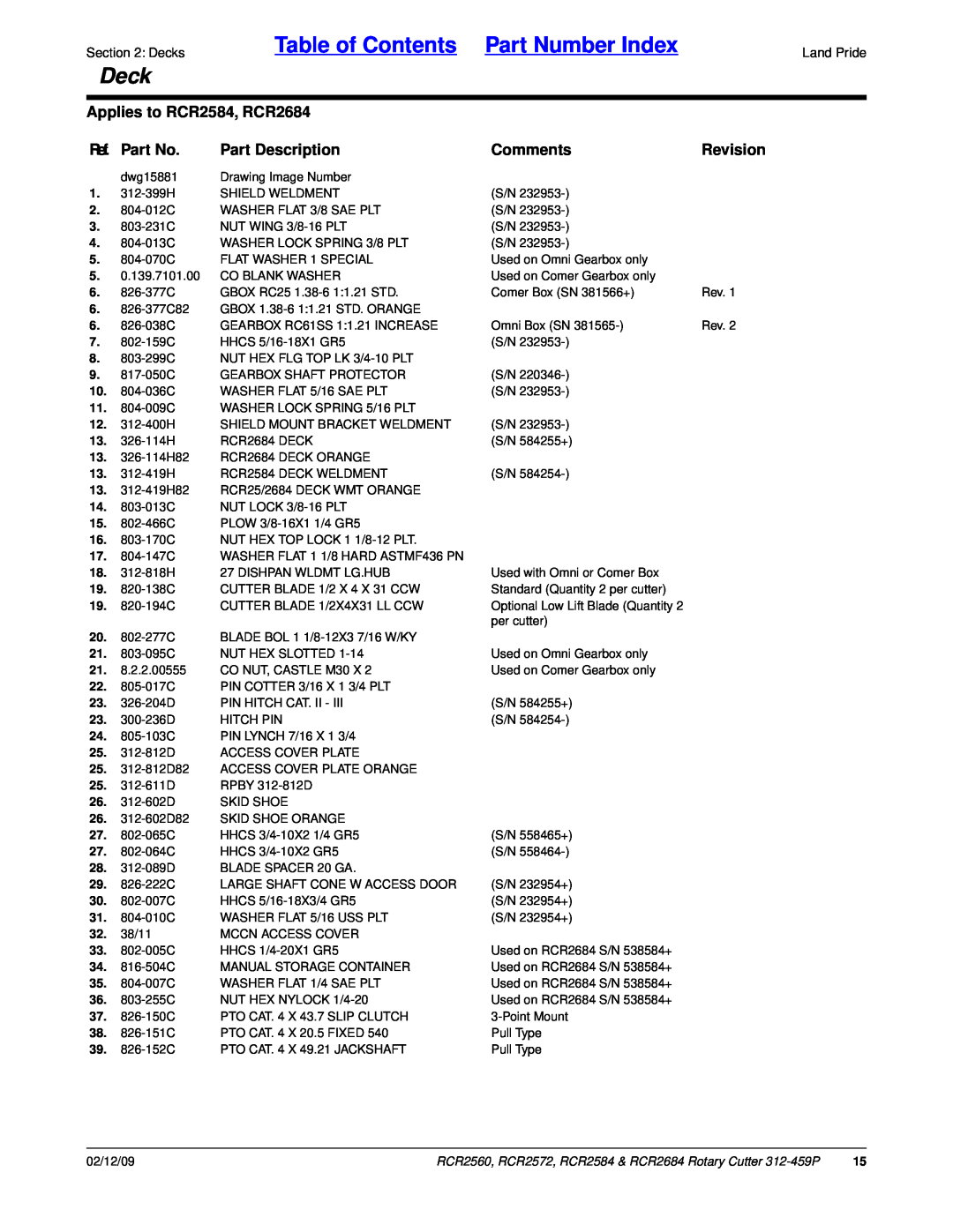 Land Pride RCR2560 Table of Contents Part Number Index, Deck, Applies to RCR2584, RCR2684, Ref. Part No, Part Description 