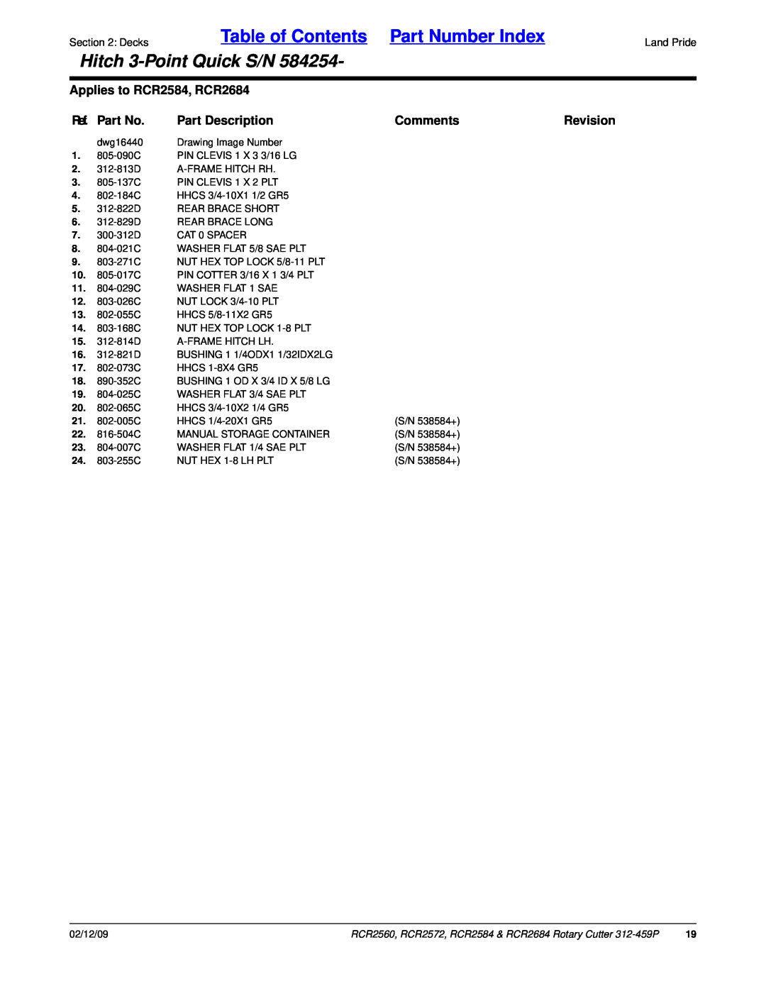Land Pride RCR2560 Table of Contents Part Number Index, Hitch 3-PointQuick S/N, Applies to RCR2584, RCR2684, Ref. Part No 