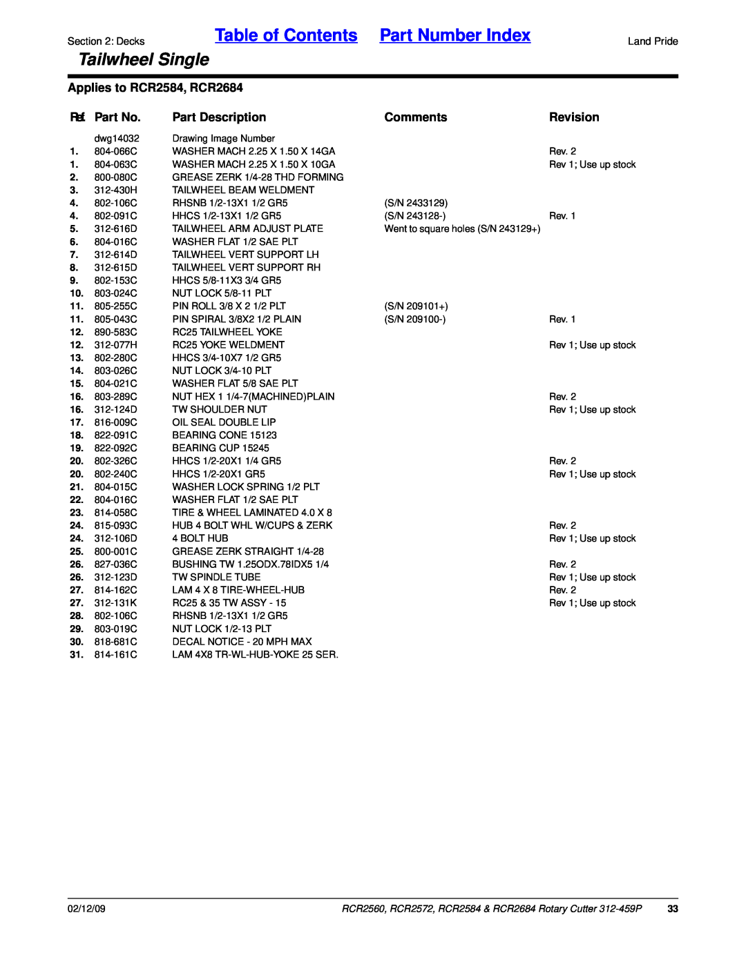 Land Pride Table of Contents Part Number Index, Tailwheel Single, Applies to RCR2584, RCR2684, Ref. Part No, Comments 