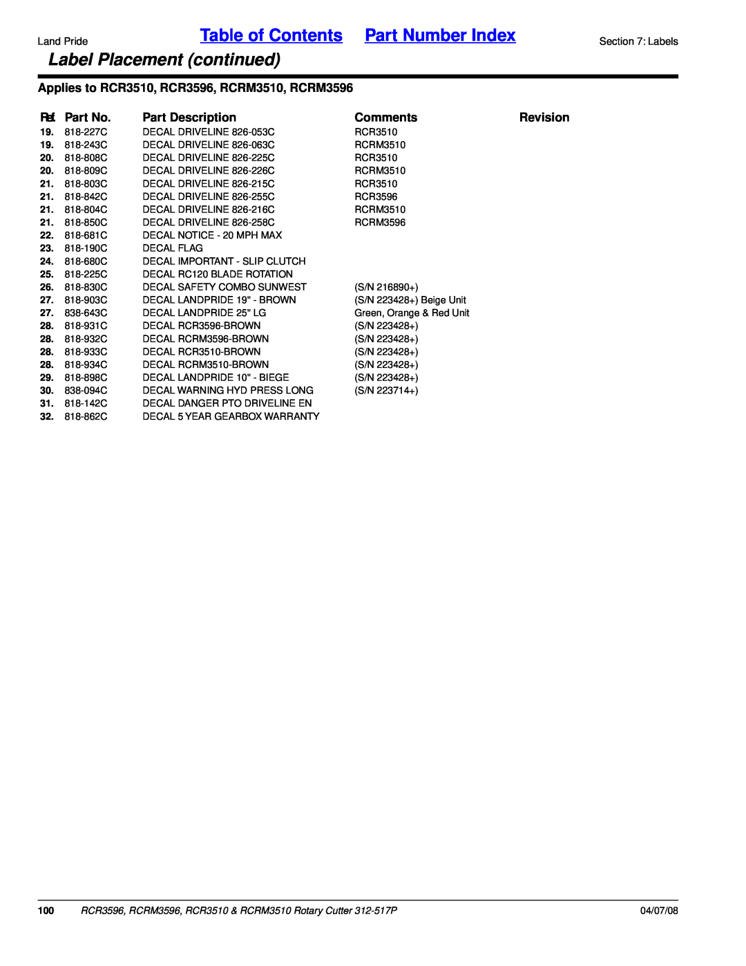 Land Pride RCR3510, RCR3596 Label Placement continued, Table of Contents Part Number Index, Ref. Part No, Part Description 