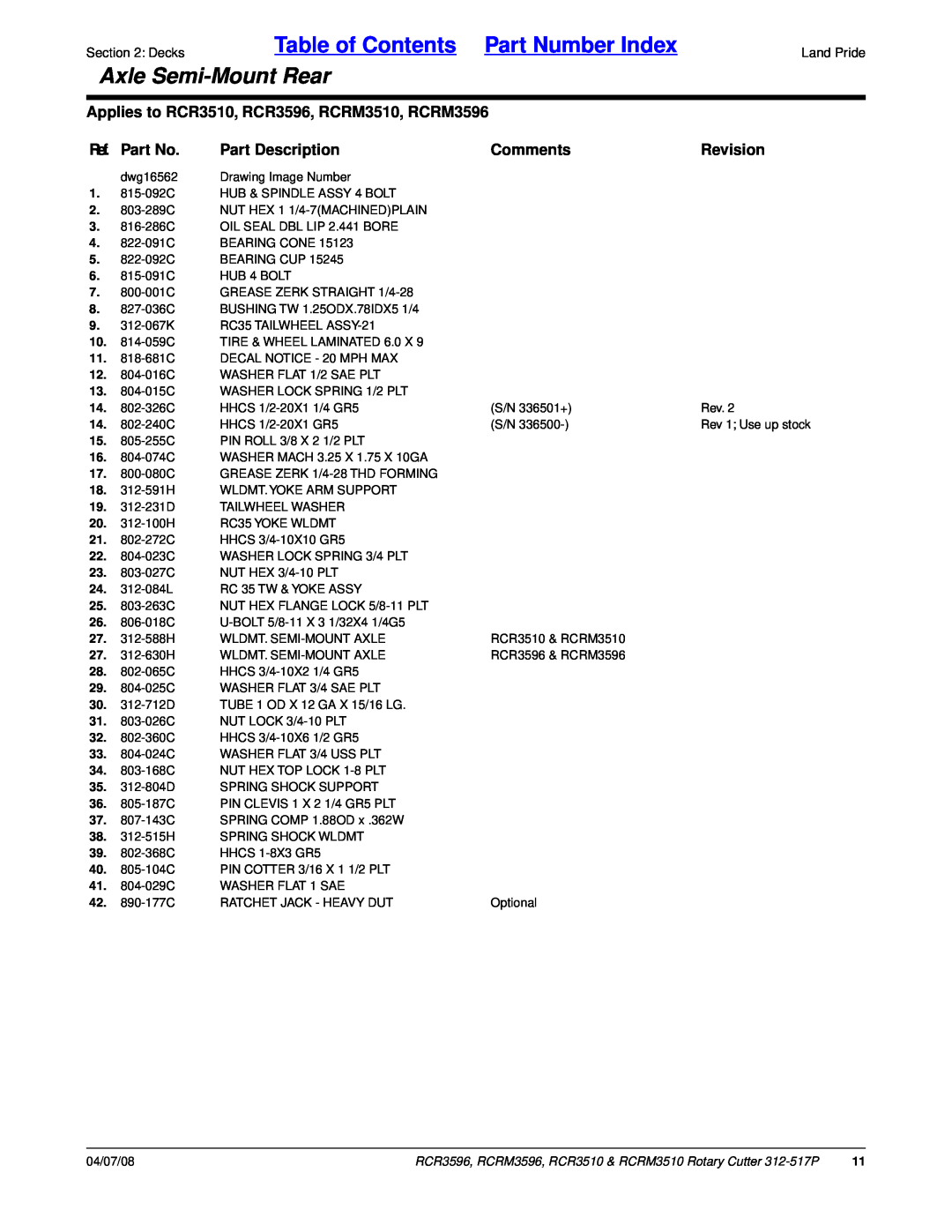 Land Pride RCR3596 Table of Contents Part Number Index, Axle Semi-MountRear, Ref. Part No, Part Description, Comments 