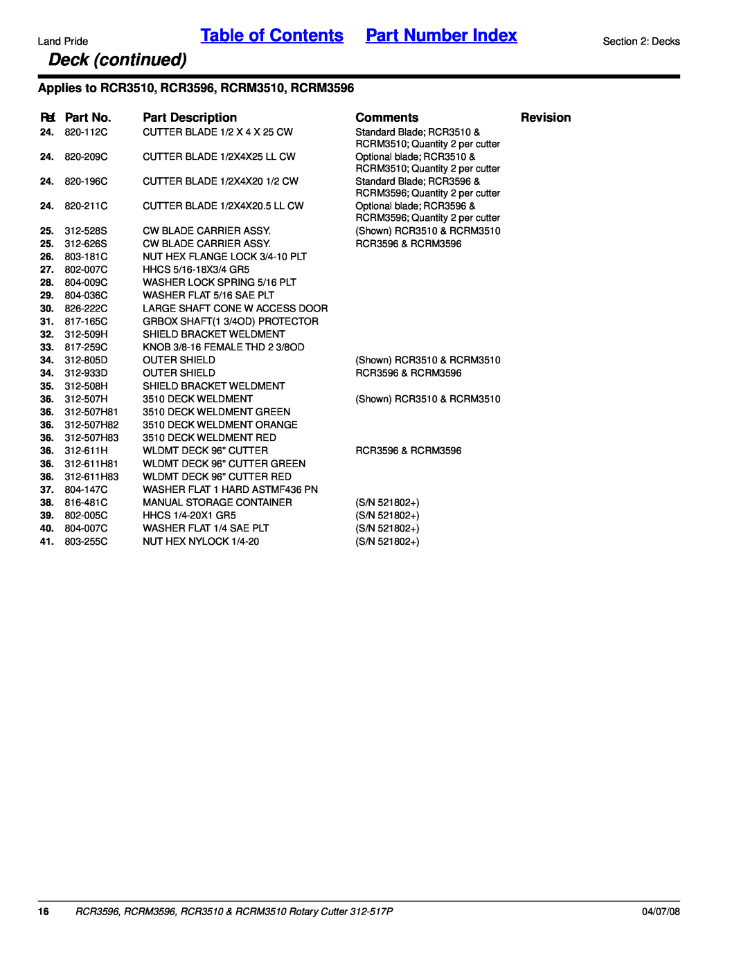 Land Pride manual Deck continued, Table of Contents Part Number Index, Applies to RCR3510, RCR3596, RCRM3510, RCRM3596 