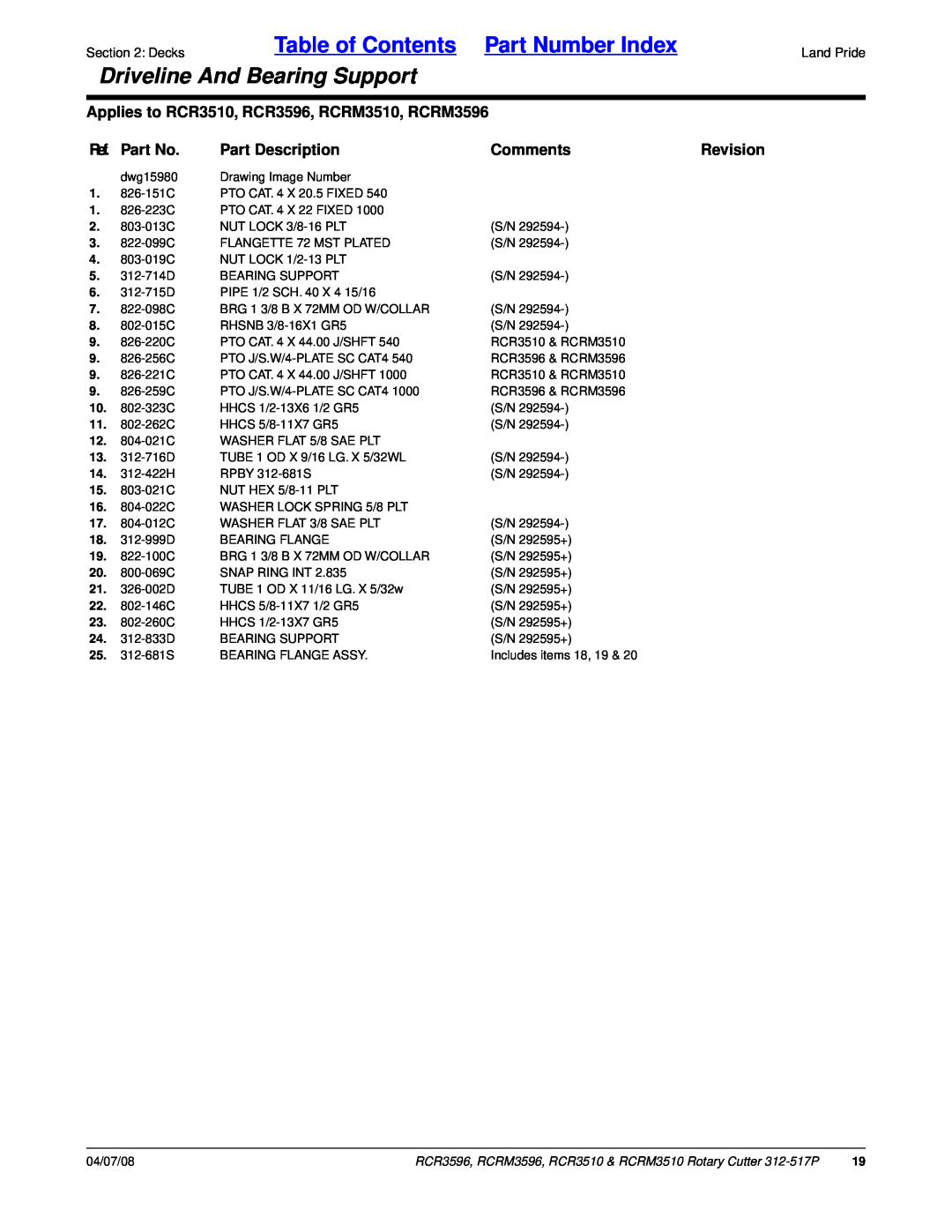 Land Pride RCR3596 Table of Contents Part Number Index, Driveline And Bearing Support, Ref. Part No, Part Description 